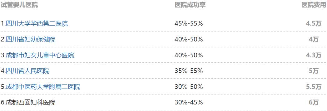 湖北黄冈供卵试管婴儿ed选6建国暖心-湖北黄冈供卵试管婴儿医院排名最佳