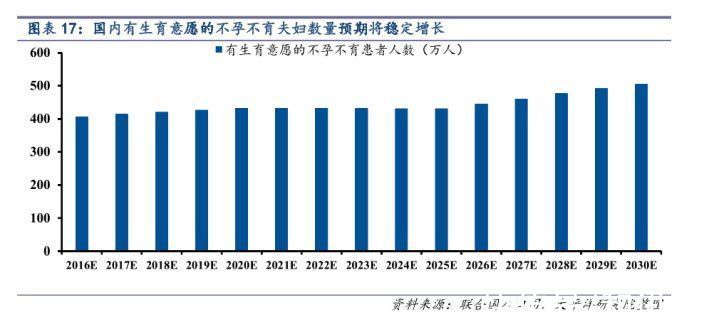 急！求助！早孕持续褐色白带，今晨出现暗红色血块，怎么办？
