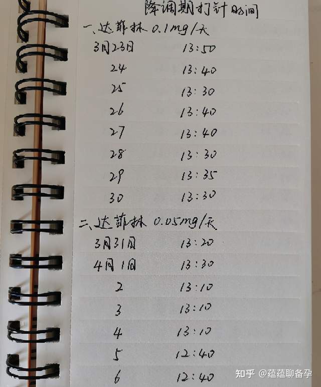 借卵做试管婴儿囊胚移植需要具备什么养囊条件