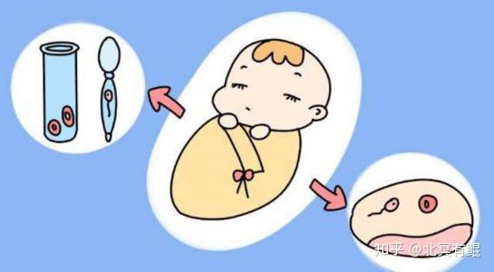 供卵代怀在那儿机构黄冈