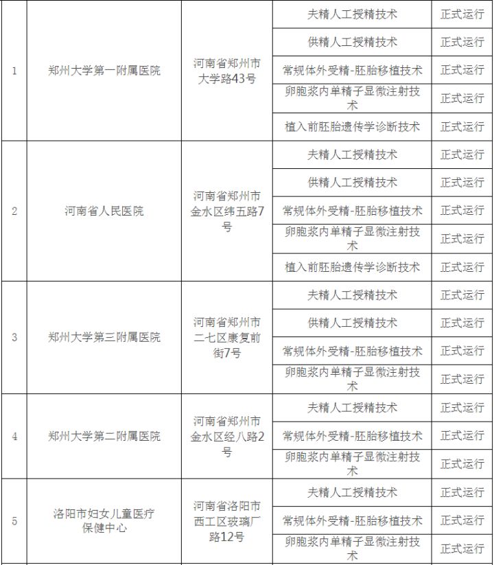北京市供卵试管机构排行榜婴儿需多少钱